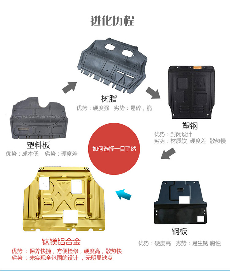 由于车型众多,有300多个,未能一一拍摄实物图片,以下只为展示产品,切勿将自己的爱车对号入座,亲可以咨询客服或留言备注自己爱车的车型,发货时我们会为你发对应的车型的专用宝贝的,请各亲放心购买。 【名称】:钛合金下护板 铝合金下护板 锰钢下护板 【规格】:专车专用 【产品特点】: 1、原厂安装孔,精确定位; 2、散热快,相比钢铁护板散热性能快6倍!在保护发动机的同时保障了发动机的散热不受阻碍,真正有效的保护发动机的安全使用; 3、重量轻,比起市场上常见的钢、铝板材:更轻.