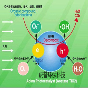 重庆除下甲醛要多少钱?室内空气治理怎样收费的?